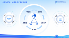 AI等手艺为交通智