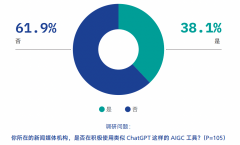 成更具吸引力的题